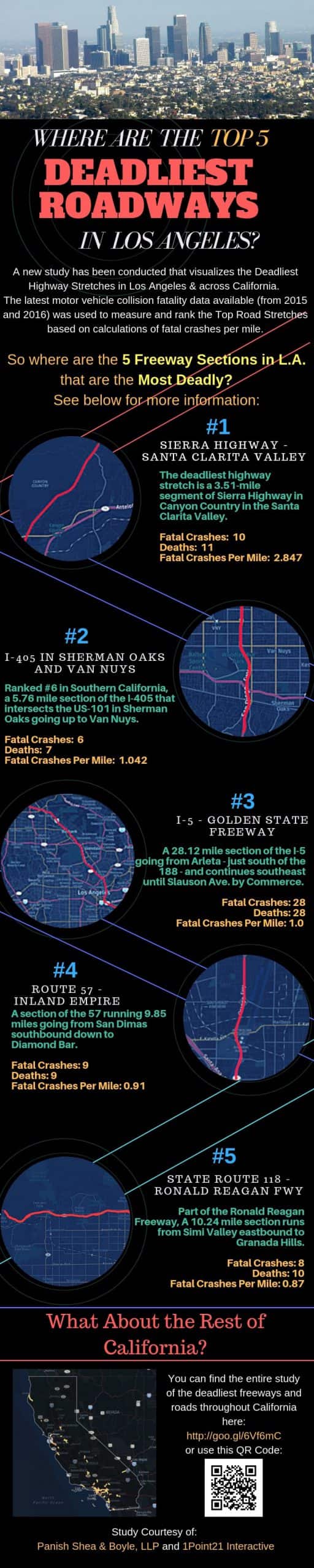 Deadliest Freeways in Los Angeles